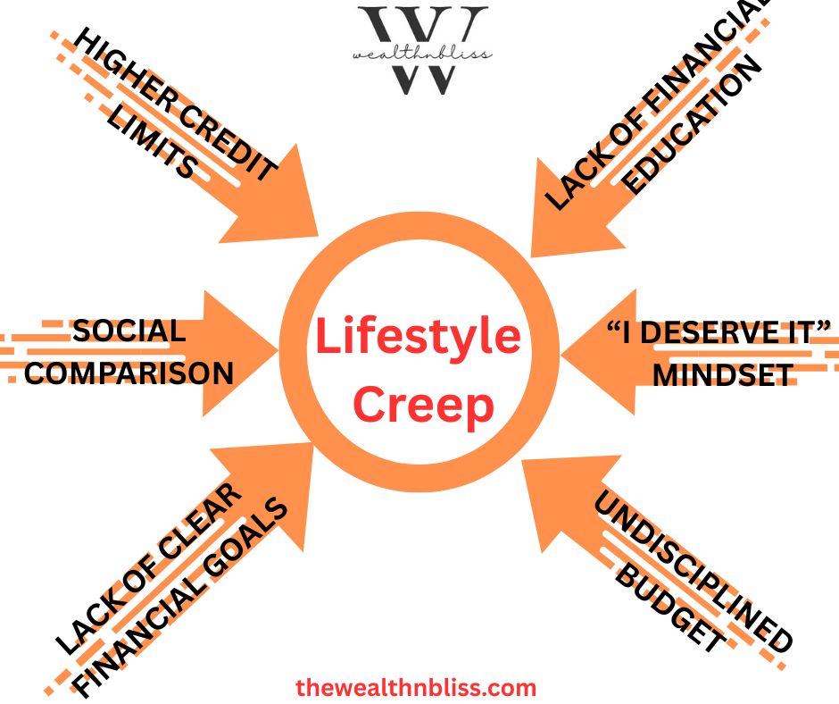 cause of lifestyle creep, cause of lifestyle inflation, how lifestyle creep happens, how lifestyle inflation happens